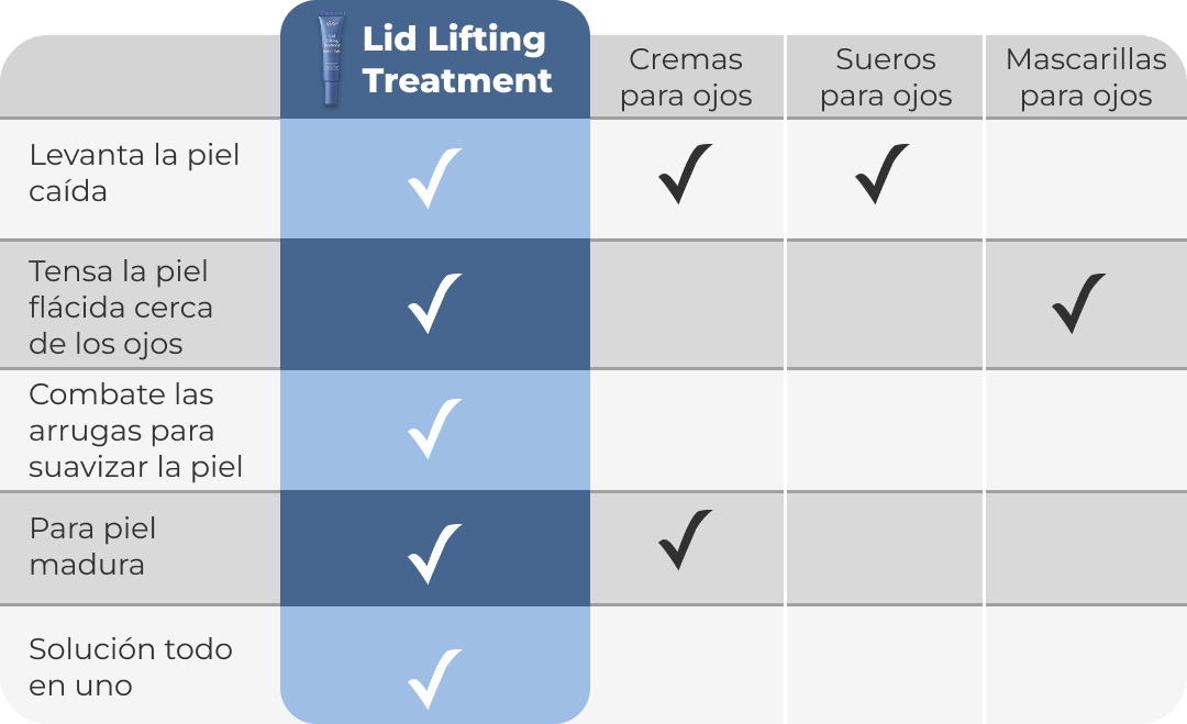Comparison table