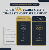 City Beauty Hormone Balance -