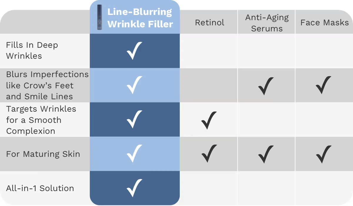 Comparison table