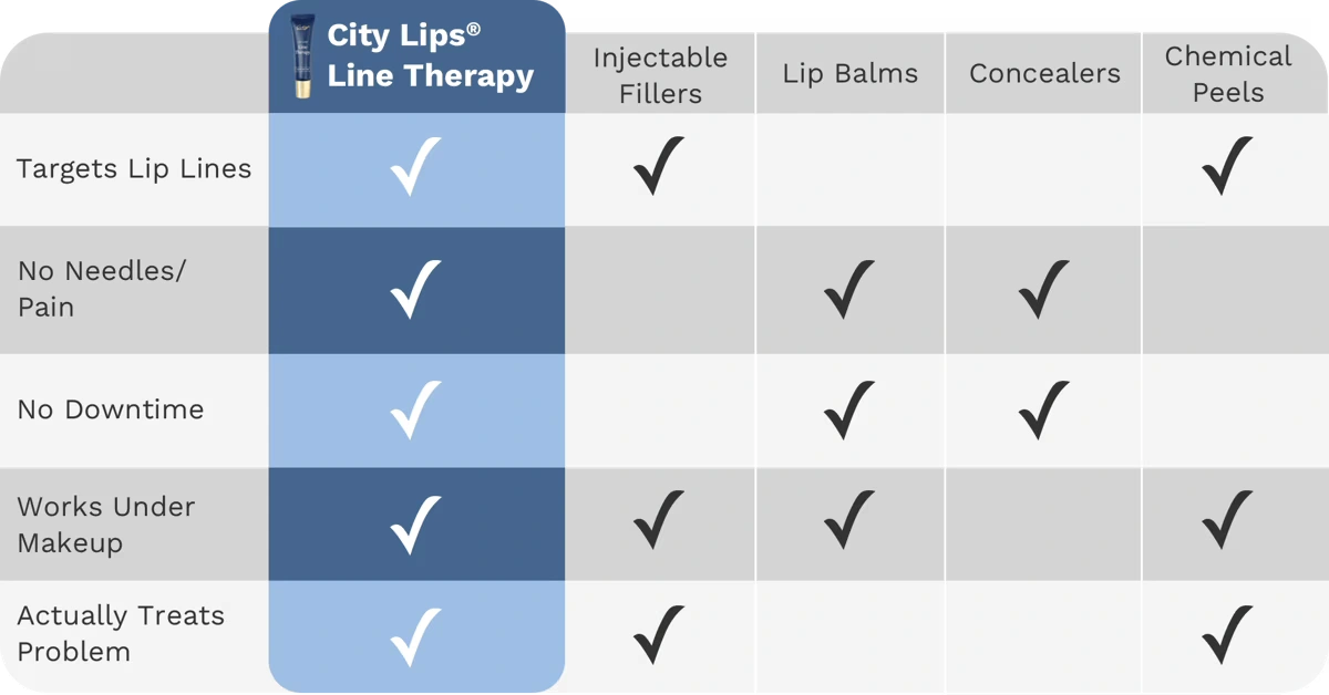 Comparison table