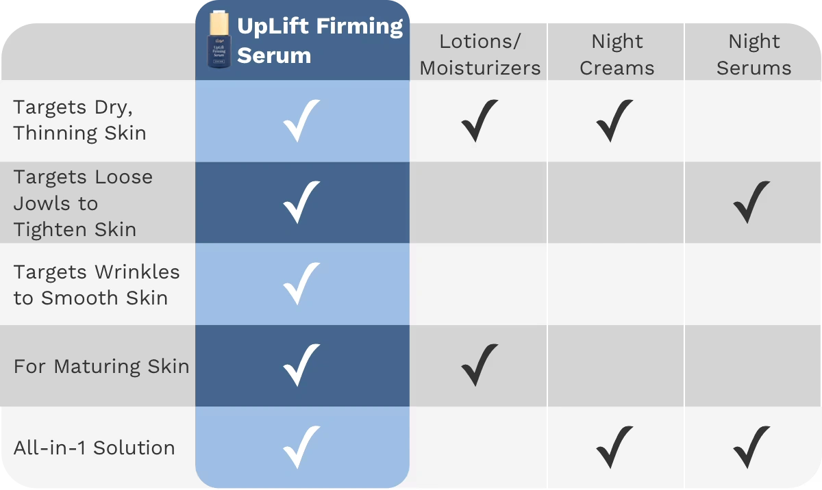 Comparison table