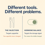 City Beauty Hormone Balance -