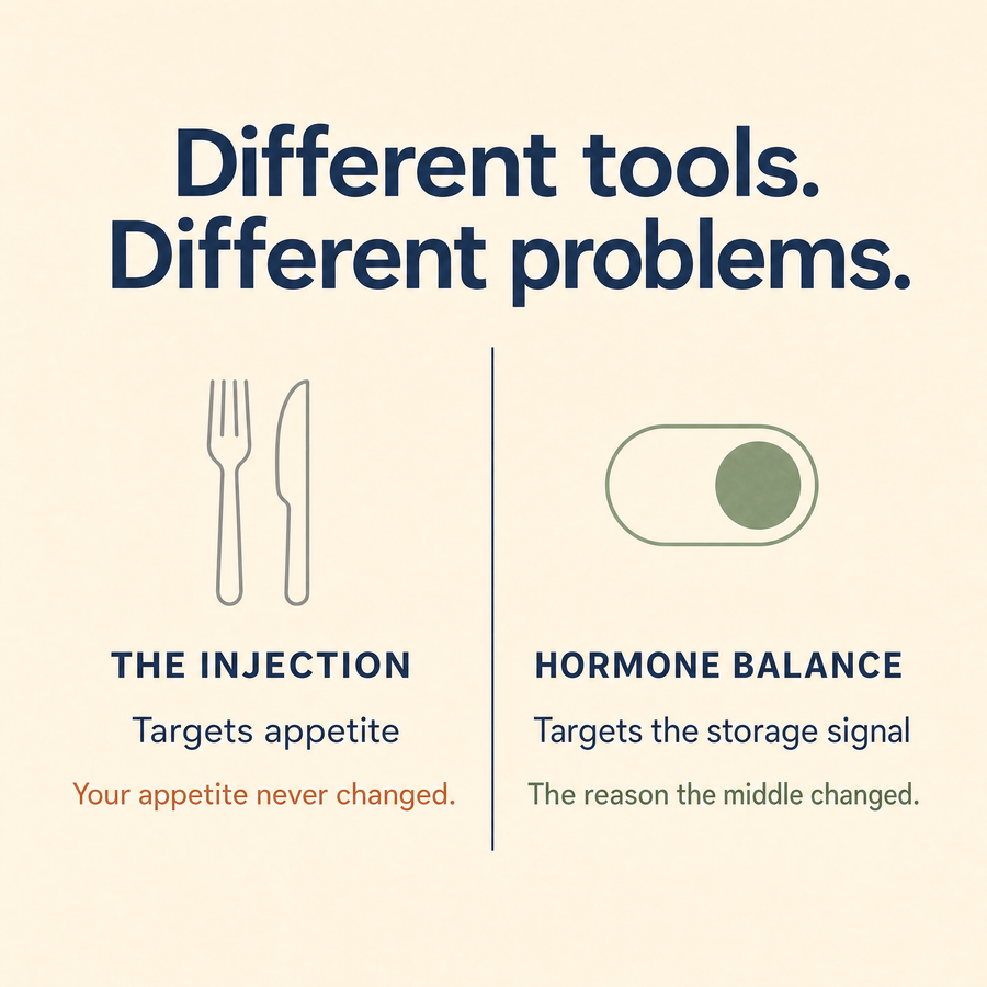 City Beauty Hormone Balance -