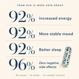 City Beauty Hormone Balance -